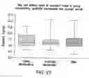 Fig. 45 - Antibody to GDF8 and uses thereof