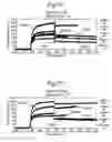 Fig. 09 - POLYPEPTIDES, ANTIBODY VARIABLE DOMAINS & ANTAGONISTS