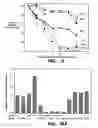 Fig. 23 - Methods and compositions for modulating and detecting wisp activity