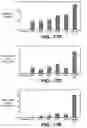 Fig. 25 - Methods and compositions for modulating and detecting wisp activity