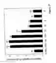 Fig. 32 - Methods and compositions for modulating and detecting wisp activity