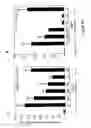 Fig. 33 - Methods and compositions for modulating and detecting wisp activity