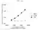 Fig. 06 - Anti FGF23 antibody and a pharmaceutical composition comprising the same