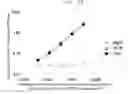 Fig. 07 - Anti FGF23 antibody and a pharmaceutical composition comprising the same