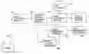 Fig. 01 - Personalized meal planning mehtod and system thereof