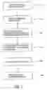 Fig. 02 - Personalized meal planning mehtod and system thereof
