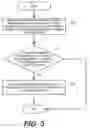 Fig. 06 - Methods, systems, and computer program products for interactive presentation of educational content and related devices