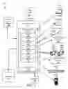 Fig. 02 - APPARATUS, SYSTEM, AND METHOD FOR COORDINATING WEB-BASED DEVELOPMENT OF DRIVERS & INTERFACING SOFTWARE USED TO IMPLEMENT A MULTI-MEDIA TEACHING SYSTEM