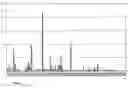 Fig. 09 - Method for evaluating cell populations