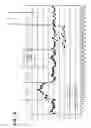 Fig. 09 - DNA assays using amplicon probes on encoded particles