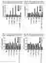 Fig. 01 - BIOMARKERS FOR PREDICTING THE SENSITIVITY OF CELLS TO IMMUNOMODULATORY COMPOUNDS DURING TREATMENT OF NON-HODGKIN'S LYMPHOMA
