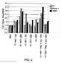 Fig. 03 - BIOMARKERS FOR PREDICTING THE SENSITIVITY OF CELLS TO IMMUNOMODULATORY COMPOUNDS DURING TREATMENT OF NON-HODGKIN'S LYMPHOMA