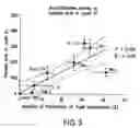 Fig. 04 - BIOMARKERS FOR PREDICTING THE SENSITIVITY OF CELLS TO IMMUNOMODULATORY COMPOUNDS DURING TREATMENT OF NON-HODGKIN'S LYMPHOMA