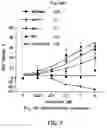 Fig. 08 - BIOMARKERS FOR PREDICTING THE SENSITIVITY OF CELLS TO IMMUNOMODULATORY COMPOUNDS DURING TREATMENT OF NON-HODGKIN'S LYMPHOMA