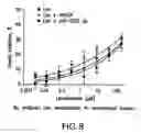 Fig. 09 - BIOMARKERS FOR PREDICTING THE SENSITIVITY OF CELLS TO IMMUNOMODULATORY COMPOUNDS DURING TREATMENT OF NON-HODGKIN'S LYMPHOMA