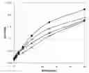 Fig. 01 - Antibodies and Improved Test Sample Handling Methods for Use in Assays for Myeloperoxidase