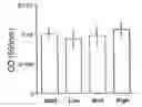 Fig. 01 - ENZYMATIC METHODS FOR MEASURING PLASMA AND TISSUE SPHINGOMYLELIN AND PHOSPHATIDYLCHOLINE