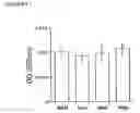 Fig. 06 - ENZYMATIC METHODS FOR MEASURING PLASMA AND TISSUE SPHINGOMYLELIN AND PHOSPHATIDYLCHOLINE