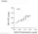 Fig. 07 - ENZYMATIC METHODS FOR MEASURING PLASMA AND TISSUE SPHINGOMYLELIN AND PHOSPHATIDYLCHOLINE