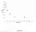 Fig. 07 - Stabilizing Compositions, Methods and Kits for Chemiluminescent Assays