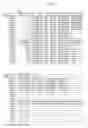 Fig. 07 - Vectors and recombinant host cells comprising nucleic acid molecules encoding Fibroblast Growth Factor-like polypeptides