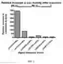Fig. 09 - METHODS FOR OPTIMIZING THE SECRETION OF PROTEIN IN PROKARYOTES