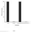 Fig. 02 - Compositions and methods for generating antibodies
