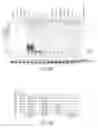 Fig. 08 - Cell-type specific aptamer-siRNA delivery system for HIV-1 Therapy