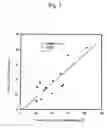 Fig. 06 - Method of quantitatively measuring small particle low density lipoproteins