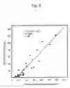 Fig. 07 - Method of quantitatively measuring small particle low density lipoproteins