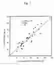 Fig. 08 - Method of quantitatively measuring small particle low density lipoproteins