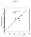 Fig. 09 - Method of quantitatively measuring small particle low density lipoproteins