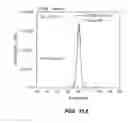 Fig. 07 - Method of Manufacturing Compound Semiconductor Devices