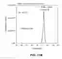 Fig. 08 - Method of Manufacturing Compound Semiconductor Devices