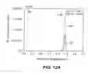 Fig. 09 - Method of Manufacturing Compound Semiconductor Devices
