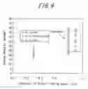 Fig. 09 - Method of manufacturing a contact