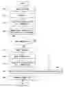 Fig. 01 - Method for transmitting and receiving data to prepare for poor power supply and terminal using the same