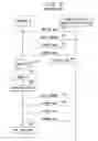 Fig. 04 - Method for transmitting and receiving data to prepare for poor power supply and terminal using the same
