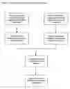 Fig. 03 - METHOD AND USE OF MICROARRAY TECHNOLOGY AND PROTEOGENOMIC ANALYSIS TO PREDICT EFFICACY OF HUMAN AND XENOGRAPHIC CELL, TISSUE AND ORGAN TRANSPLANT