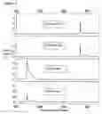 Fig. 04 - METHOD AND USE OF MICROARRAY TECHNOLOGY AND PROTEOGENOMIC ANALYSIS TO PREDICT EFFICACY OF HUMAN AND XENOGRAPHIC CELL, TISSUE AND ORGAN TRANSPLANT