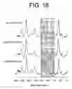 Fig. 16 - Surface enhanced raman spectroscopy (SERS) systems and methods of use thereof