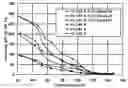 Fig. 01 - Viscoelastic surfactant fluid systems comprising an aromatic sulfonate and methods of using same
