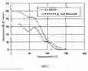 Fig. 02 - Viscoelastic surfactant fluid systems comprising an aromatic sulfonate and methods of using same