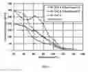 Fig. 03 - Viscoelastic surfactant fluid systems comprising an aromatic sulfonate and methods of using same