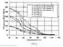 Fig. 04 - Viscoelastic surfactant fluid systems comprising an aromatic sulfonate and methods of using same
