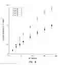 Fig. 07 - Stereochemically defined dipeptide esters of antiviral agents for enhanced ocular treatment