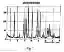 Fig. 02 - Polymorphic forms of 3-(4-amino-1-oxo-1,3 dihydro-isoindol-2-yl)-piperidine-2,6-dione