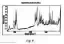 Fig. 09 - Polymorphic forms of 3-(4-amino-1-oxo-1,3 dihydro-isoindol-2-yl)-piperidine-2,6-dione