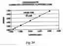 Fig. 45 - Polymorphic forms of 3-(4-amino-1-oxo-1,3 dihydro-isoindol-2-yl)-piperidine-2,6-dione