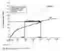 Fig. 02 - Method of delaying the onset of clinically definite multiple sclerosis